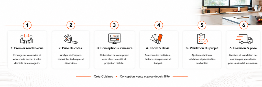 Parcours Créa Cuisines